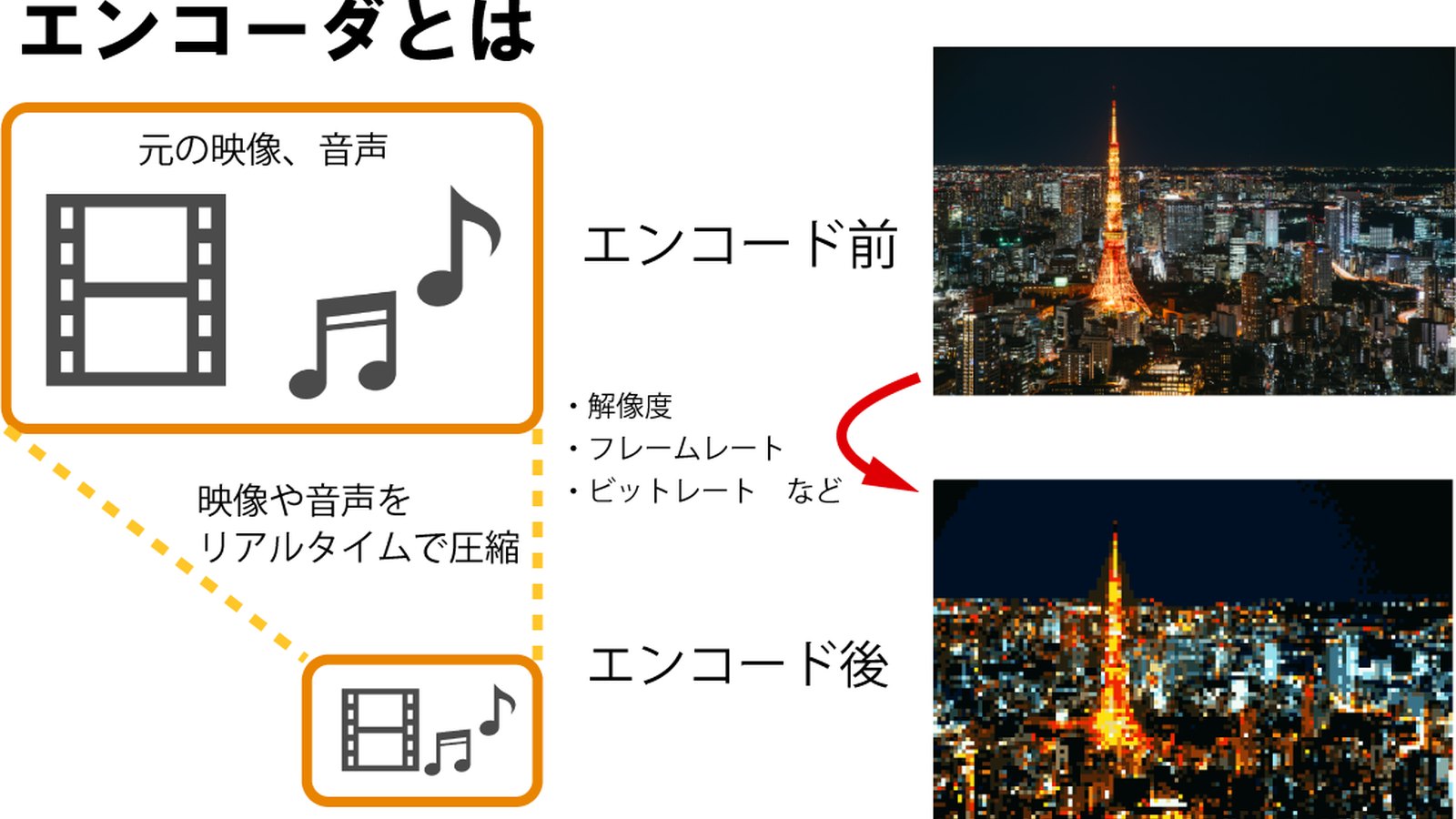 エンコーダとは？ライブ配信に必要な機器・OBS・ビデオエンコーダ解説 のタイトル画像
