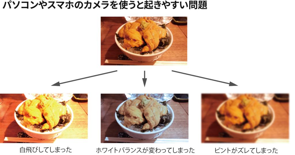 スマホやPCカメラで起きやすい問題