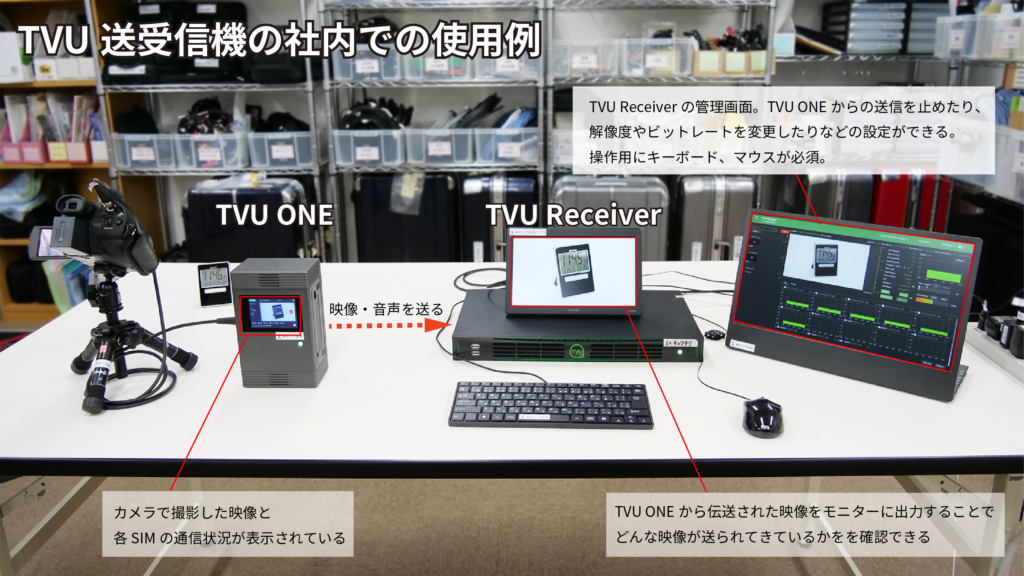 TVU送受信機の社内での使用例